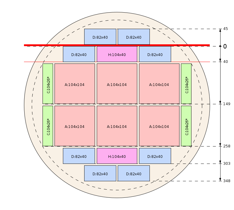 Schema di segagione