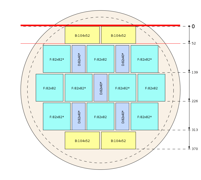 Schema di segagione