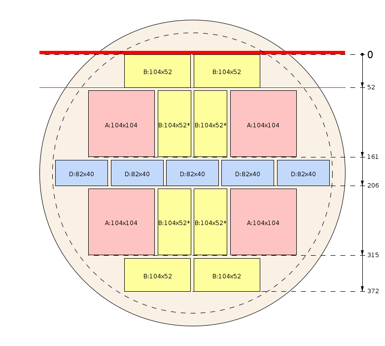Schema di segagione