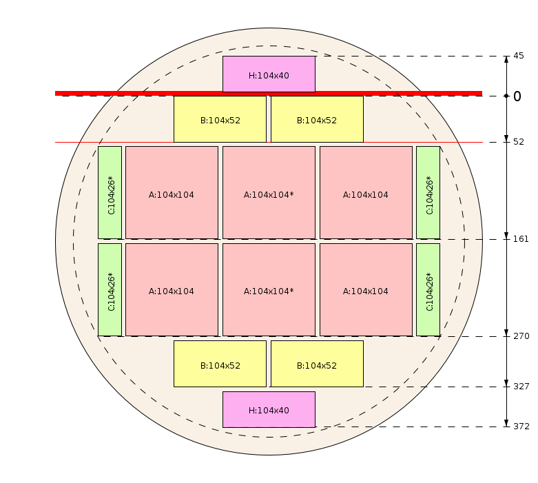 Schema di segagione