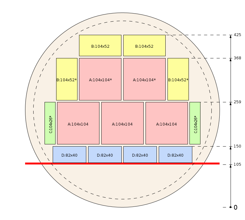 Schema di segagione