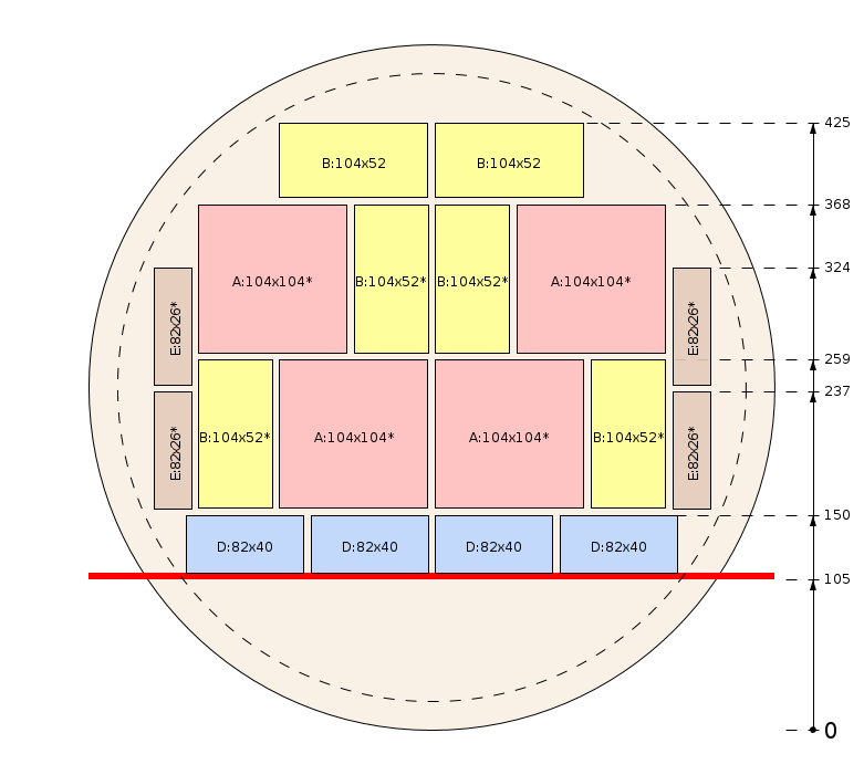 Schema di segagione