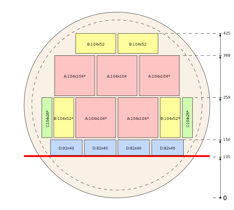 Schema di segagione