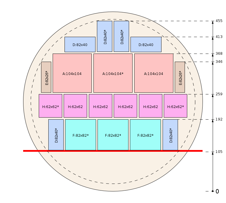 Schema di segagione