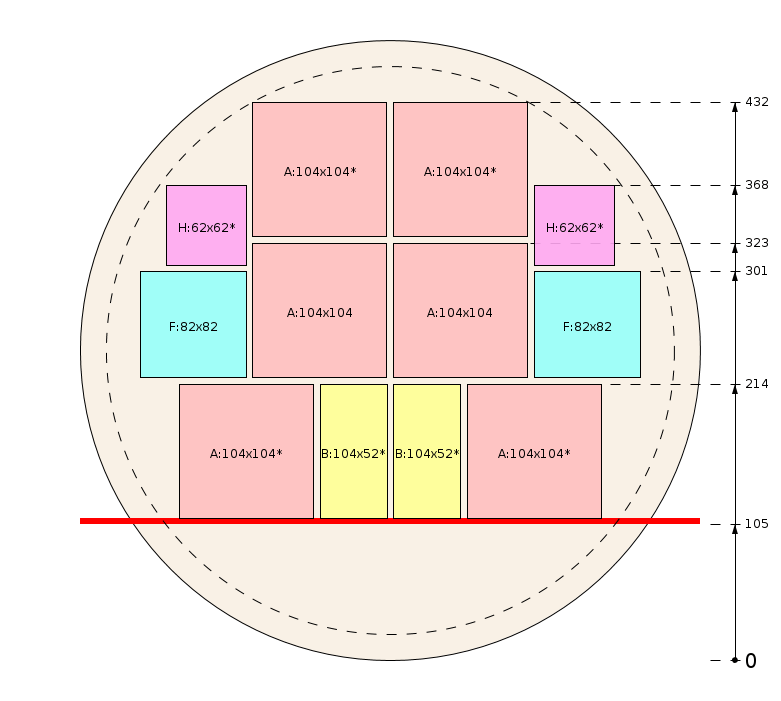 Schema di segagione