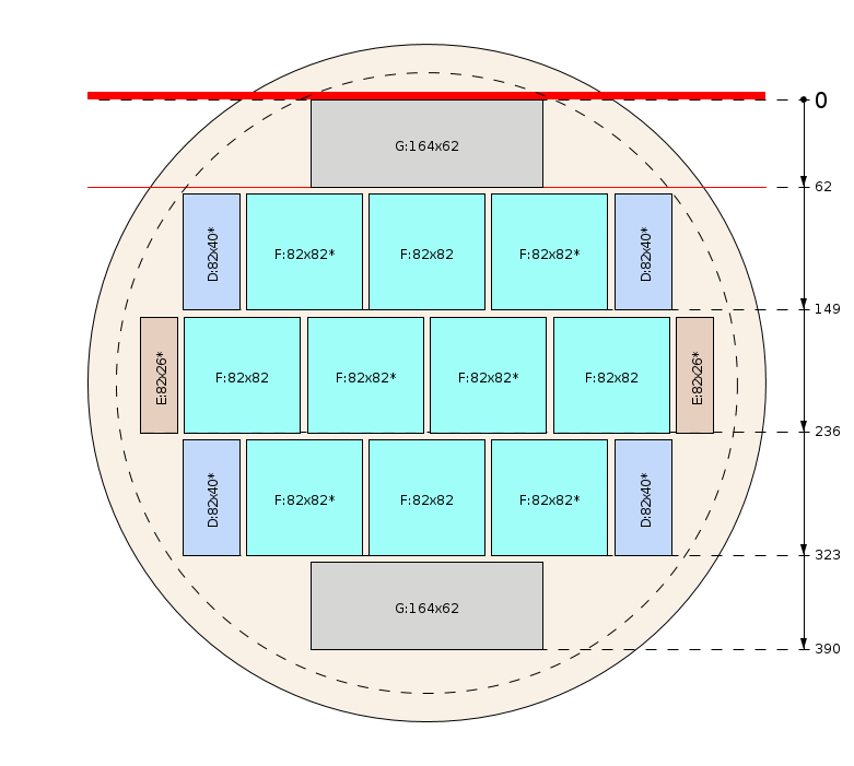 Schema di segagione