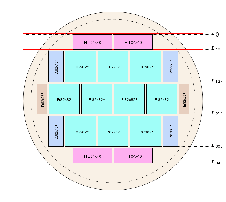 Schema di segagione