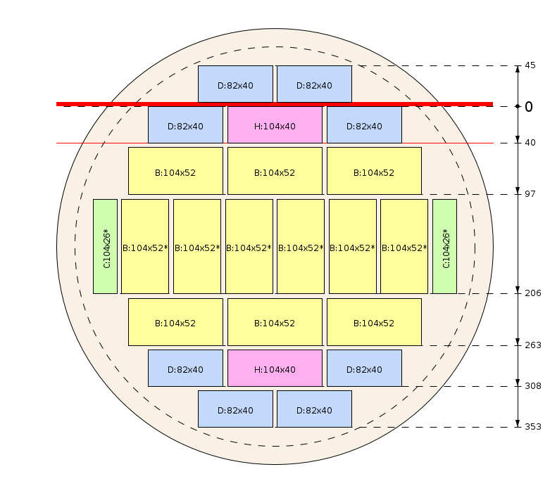 Schema di segagione