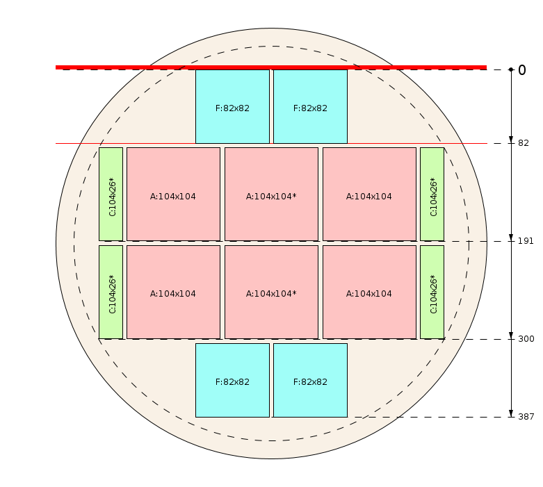 Schema di segagione