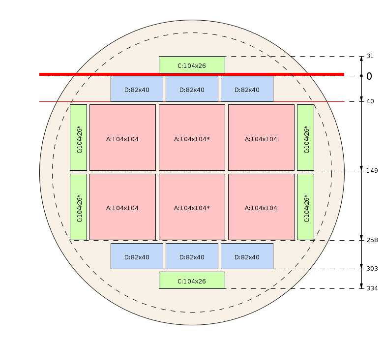 Schema di segagione