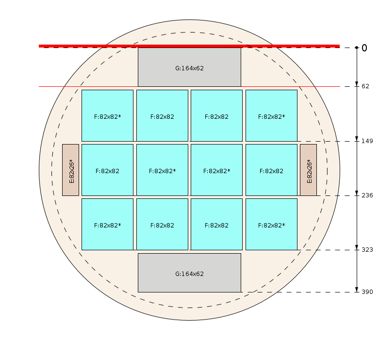 Schema di segagione