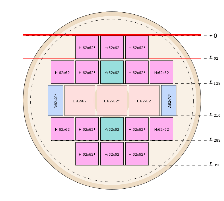 Schema di segagione