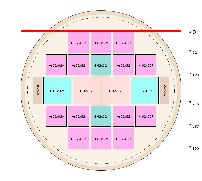 Schema di segagione