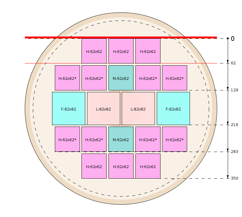 Schema di segagione