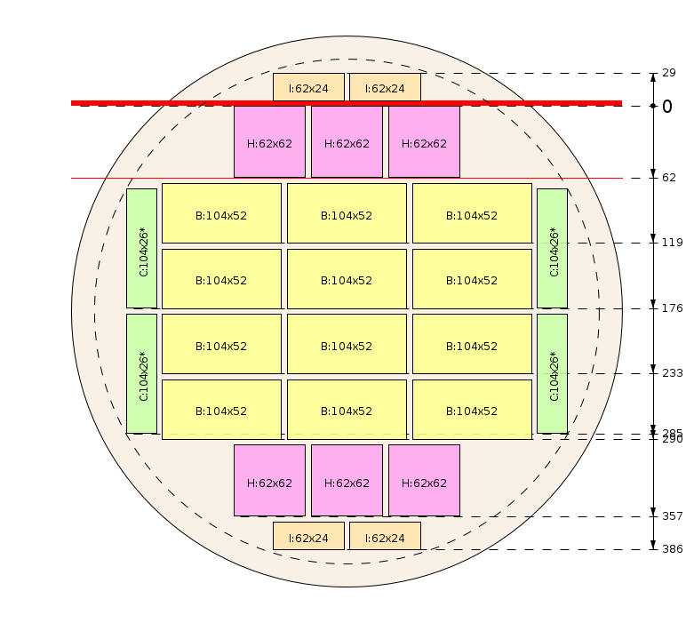 Schema di segagione