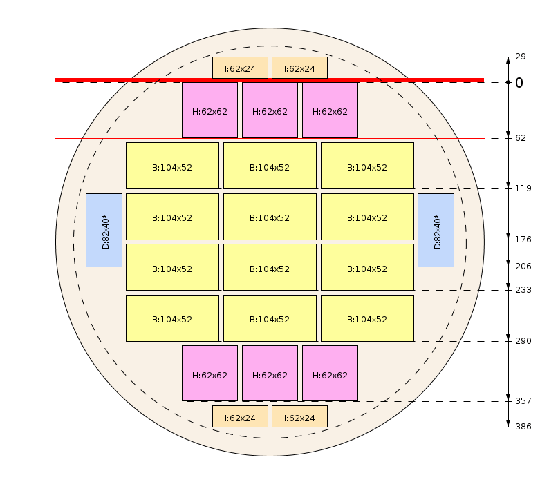 Schema di segagione