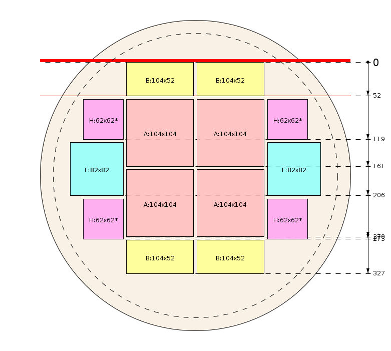 Schema di segagione