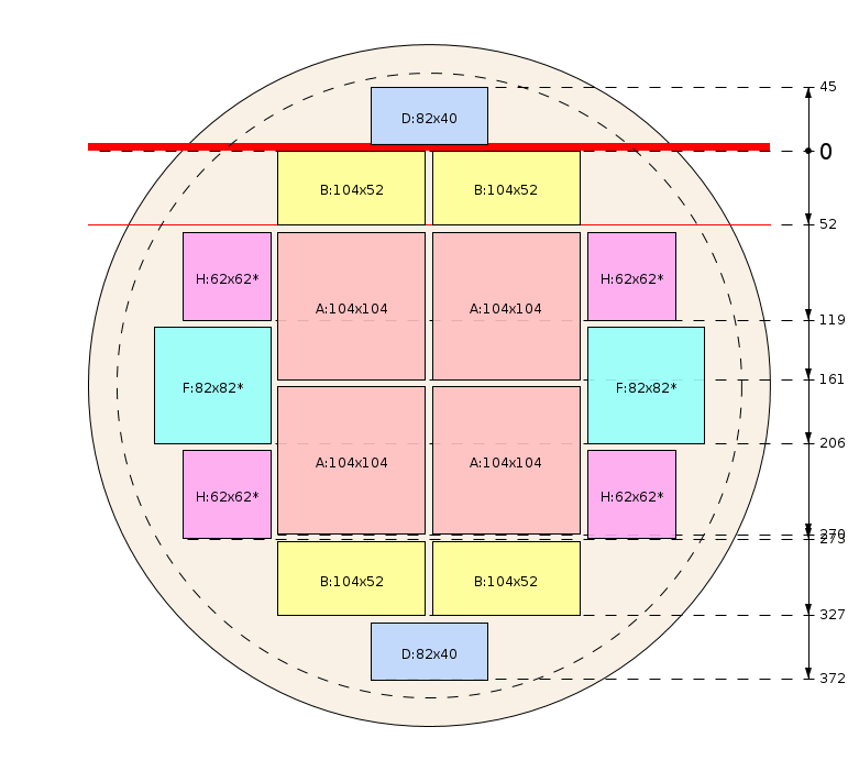 Schema di segagione