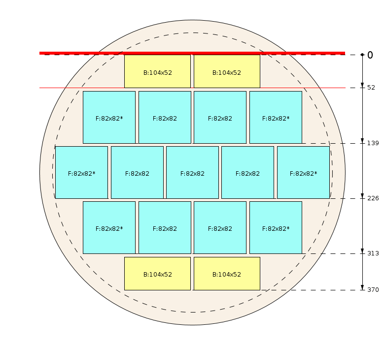 Schema di segagione