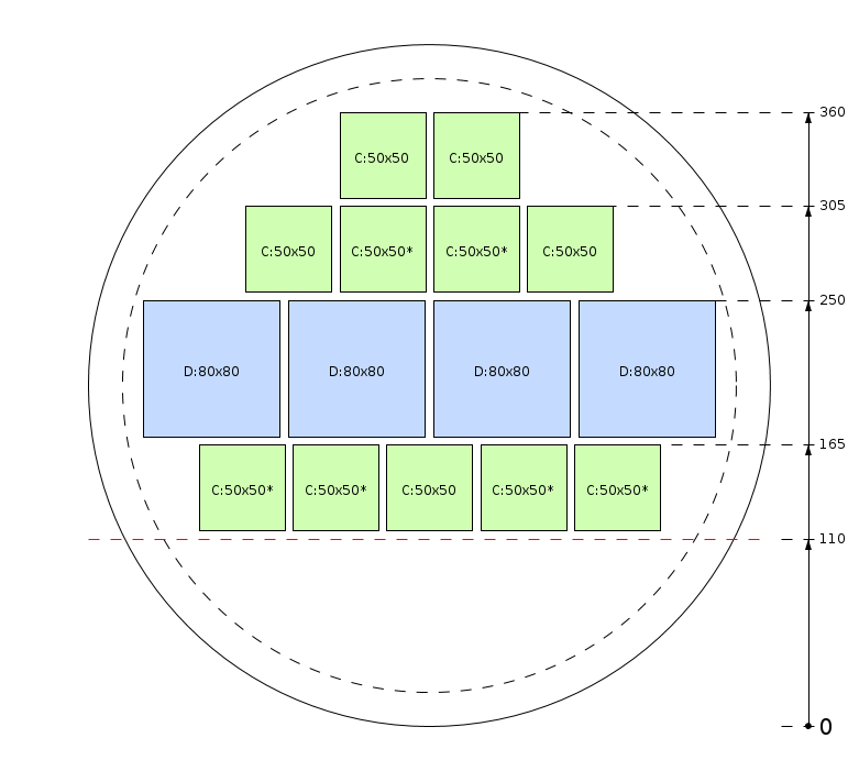 Schema di segagione