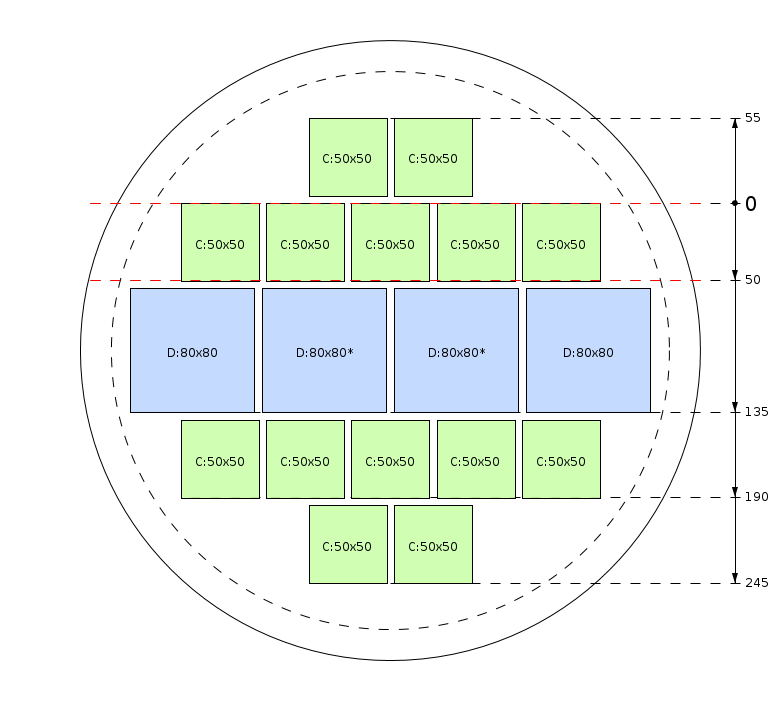 Schema di segagione