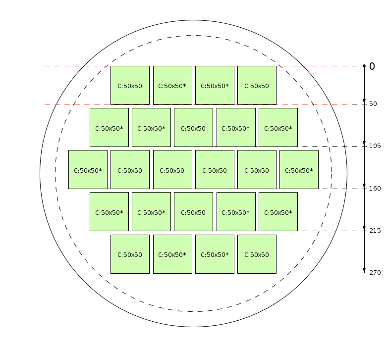 Schema di segagione